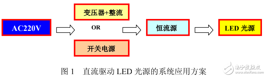 直流驅動LED光源系統介紹及LED光源技術的分析