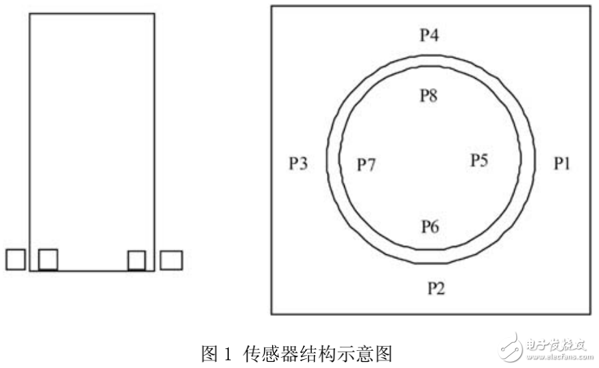 太陽能自動跟蹤器的組成及基于ARM的太陽能發電控制系統的設計