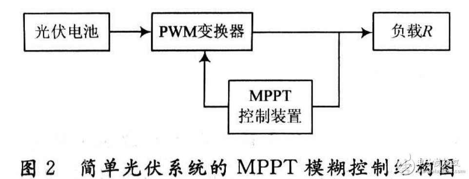 光伏電池的最大功率點分析及基于模糊控制的光伏電池的設計
