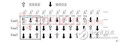 自適應(yīng)跳頻電臺跳頻控制系統(tǒng)設(shè)計方案分析