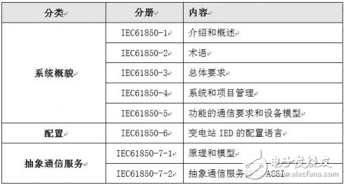 未來智能電網(wǎng)的“神經(jīng)脈絡(luò)”