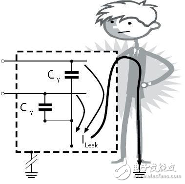 最佳衰減效果和最小漏電流之間如何權衡？