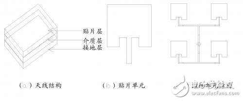 12.5GHz 4×4微帶天線陣列的設(shè)計解析