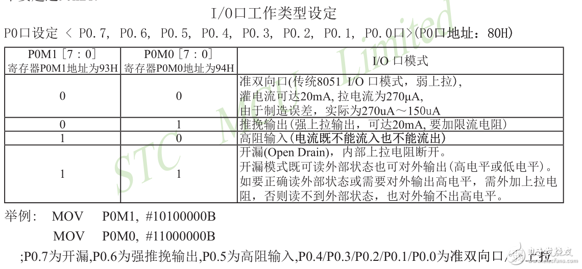 手把手教你做彩鈴電子時鐘---第4章