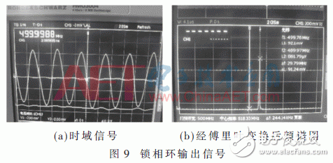 數字鎖相環ADF4351原理詳解與合成頻率源的設計