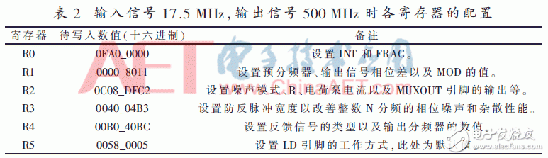 數字鎖相環ADF4351原理詳解與合成頻率源的設計