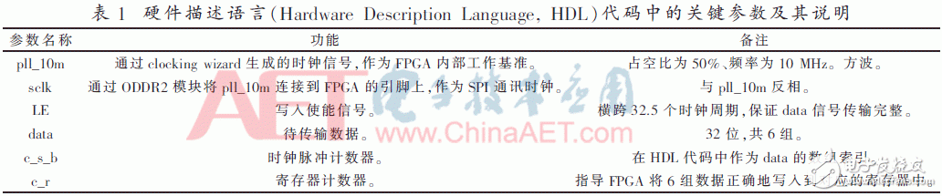 數字鎖相環ADF4351原理詳解與合成頻率源的設計