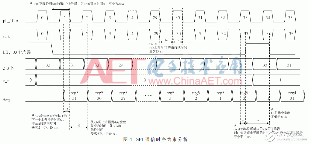 數字鎖相環ADF4351原理詳解與合成頻率源的設計