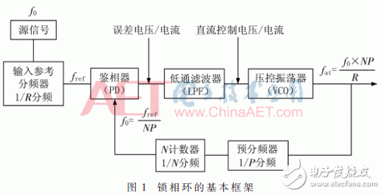 數字鎖相環ADF4351原理詳解與合成頻率源的設計