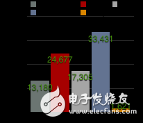 圖2.26 GitHub社區(qū)基于各開(kāi)源深度學(xué)習(xí)框架的Commits