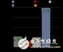 圖2.24 GitHub社區(qū)基于各開(kāi)源深度學(xué)習(xí)框架的repositories