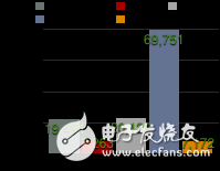 圖2.22 GitHub社區(qū)各開(kāi)源深度學(xué)習(xí)框架的Star數(shù)