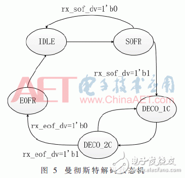 曼徹斯特解碼狀態機