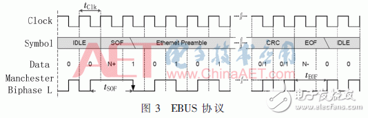 EBUS協議