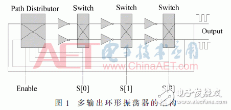 動態(tài)可配置多輸出RO PUF設(shè)計(jì)研究