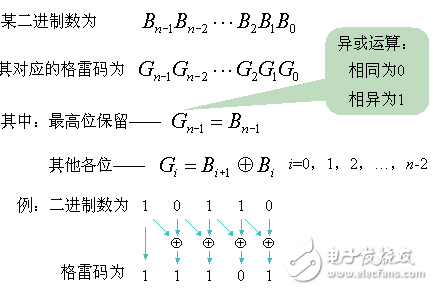 異步FIFO的設(shè)計(jì)分析及詳細(xì)代碼