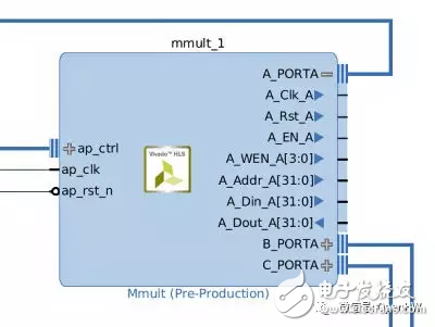 圖1：擴(kuò)展了端口A的乘法器IP塊以顯示其信號(hào)