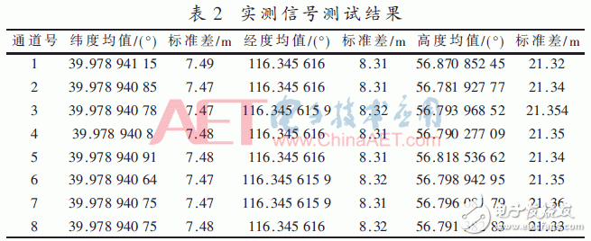 基于FPGA開發板與多路AD采集卡設計并實現了數據采集平臺