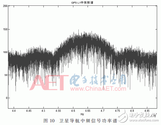 基于FPGA開發板與多路AD采集卡設計并實現了數據采集平臺