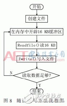 基于FPGA開發板與多路AD采集卡設計并實現了數據采集平臺