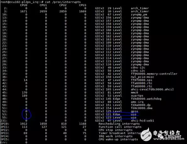 基于Xilinx Zynq UtralScale+(MPSoC)ZCU102嵌入式評估板實現多個UIO開發并完成測試的實驗