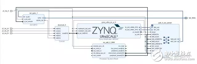 基于Xilinx Zynq UtralScale+(MPSoC)ZCU102嵌入式評估板實現多個UIO開發并完成測試的實驗