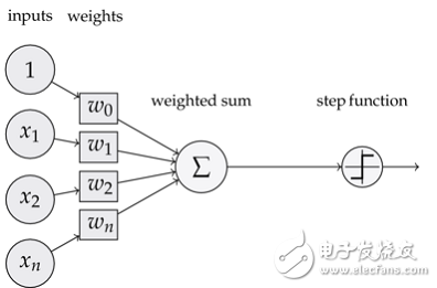 人工智能深度學(xué)習(xí)和機(jī)器學(xué)習(xí)的基礎(chǔ)知識及其關(guān)系