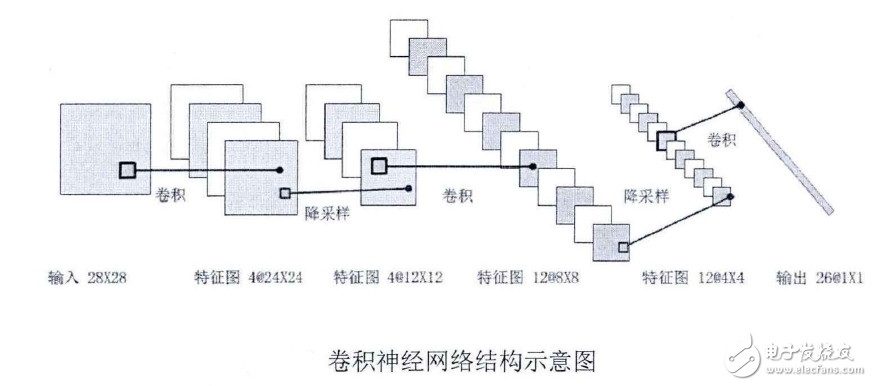  卷積神經(jīng)網(wǎng)絡(CNN)基礎詳細說明及其注意事項