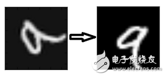 神經網絡的25個必熟概念