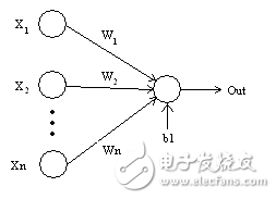 神經網絡的25個必熟概念