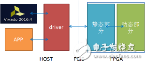 百度云FPGA標(biāo)準(zhǔn)開(kāi)發(fā)環(huán)境