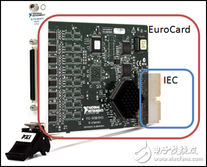 圖 4. NI PXI-8430具有類似于EuroCard的封裝和高性能IEC連接器。