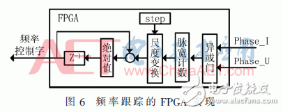 基于FPGA的寬頻超聲波電源頻率跟蹤系統設計