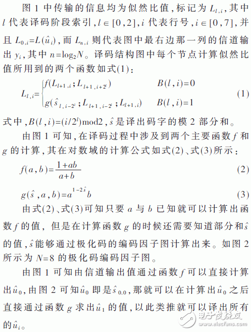 基于FPGA的極化碼的SC譯碼算法結構的改進方法