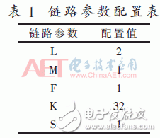 基于JESD204B設計的數據傳輸接口