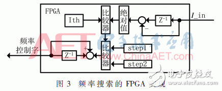 基于FPGA的寬頻超聲波電源頻率跟蹤系統設計