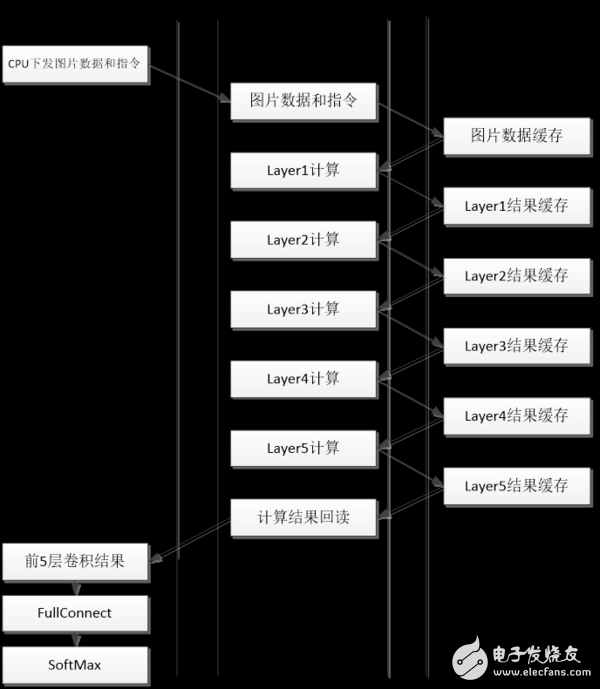 圖3.4 計(jì)算流程圖