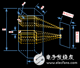 圖2.3 kernel進(jìn)行滑窗計(jì)算