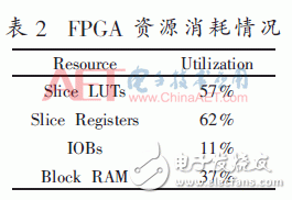 無線系統(tǒng)中自適應(yīng)數(shù)字調(diào)制、STBC編碼和FFT/IFFT模塊的FPGA實(shí)現(xiàn)方法