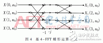 無線系統(tǒng)中自適應(yīng)數(shù)字調(diào)制、STBC編碼和FFT/IFFT模塊的FPGA實(shí)現(xiàn)方法