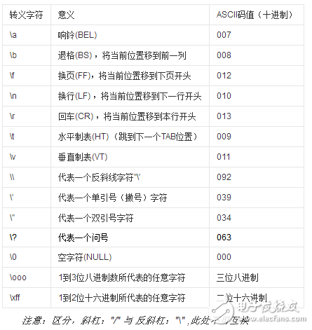 c語言中的轉義字符