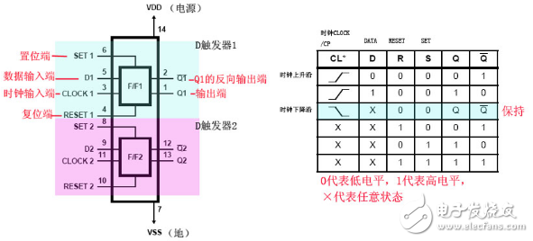 CD4013集成電路信號傳送特性及應用電路（多地控制燈開關）
