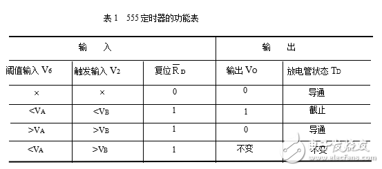 555芯片設計占空比可調的方波信號發(fā)生器