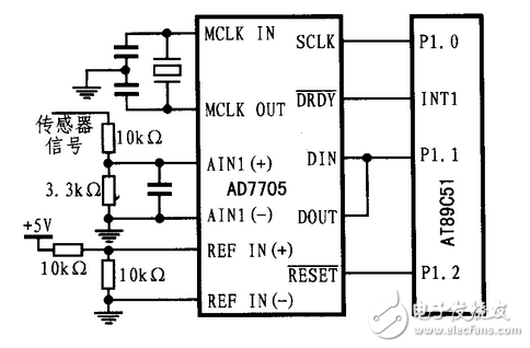 基于AD7705與51單片機的數字電壓表