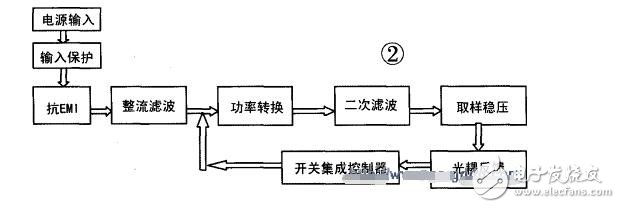 基于VIPER12A芯片設(shè)計(jì)的開關(guān)電源
