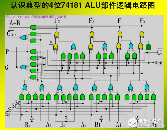 什么是運算器_運算器由什么組成 
