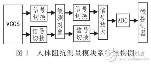 基于線性度的人體阻抗測量模塊自動校準(zhǔn)