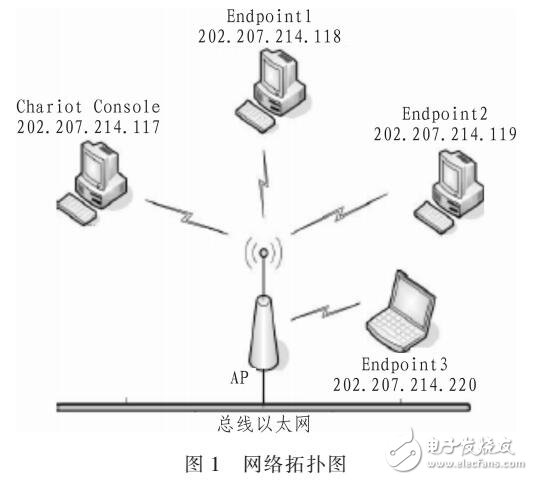 網絡可靠性預測模型