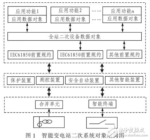 智能變電站工程實驗仿真測試平臺