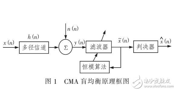 利用最小均方誤差引入判決引導
